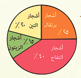 قطاع دائري